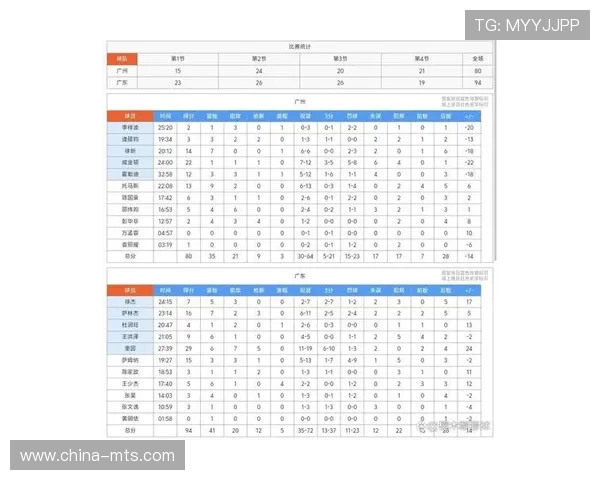 广州篮球队在篮球意识排行榜中荣登第七名展现出强大团队协作能力